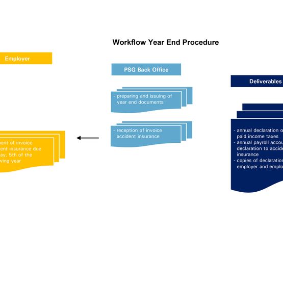 payroll service germany - workflow