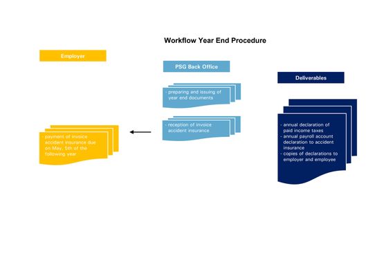 payroll service germany - workflow